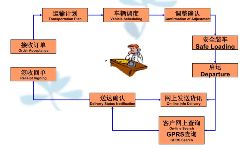 吴江震泽直达清江浦物流公司,震泽到清江浦物流专线